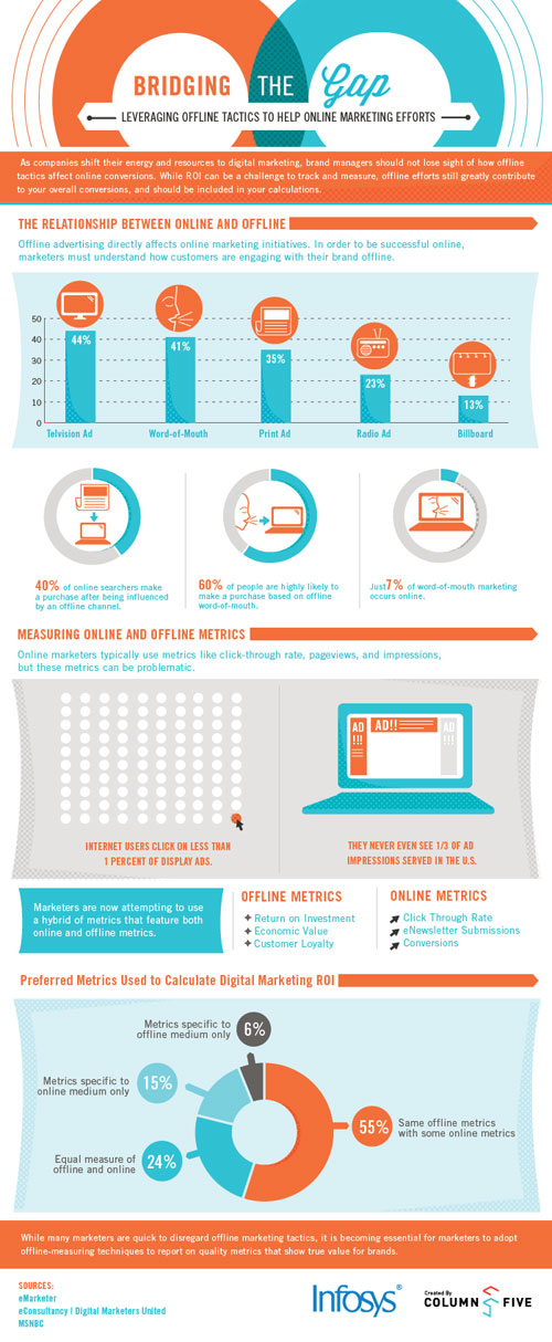INFOGRAPHIC - Online and Traditional Marketing - Small Business Marketing Consultant